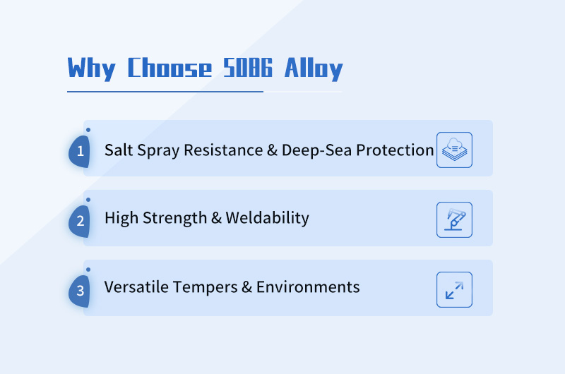 Advantages diagram of 5086 Aluminum