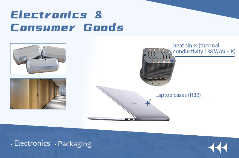 Background of Electronics Applications