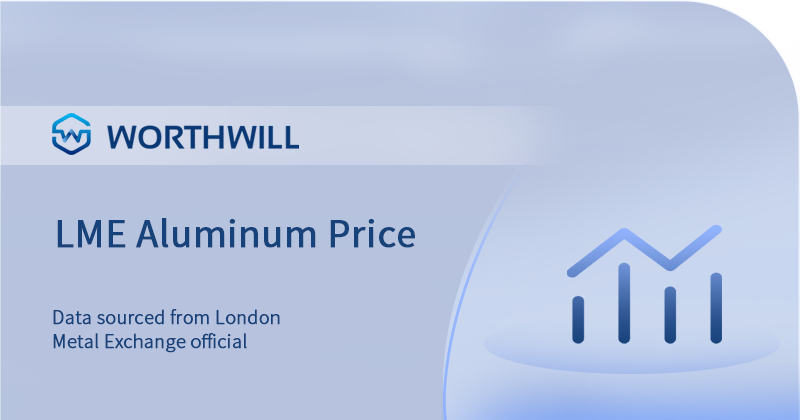 Lme aluminum price Lme aluminum price