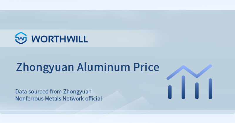 zhongyuan price zhongyuan price