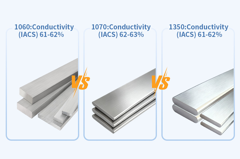 1060 vs. 1070 vs. 1350 Aluminum Busbars