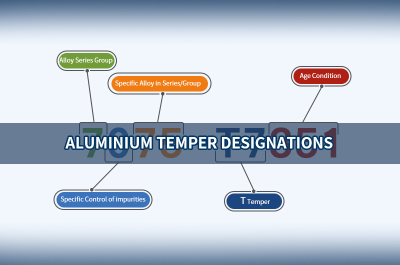 Temper Designation for Aluminum Alloys