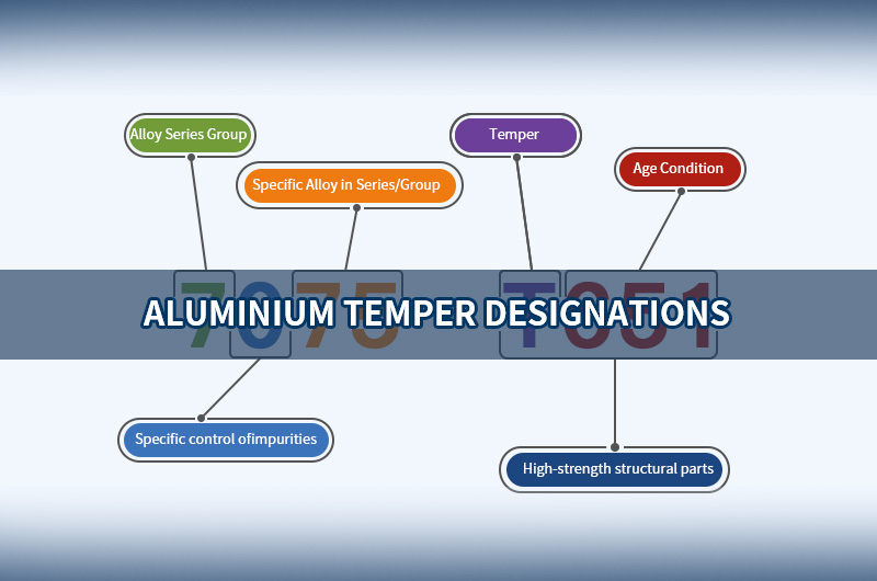 Designaci&oacute;n de temple para aleaciones de aluminio