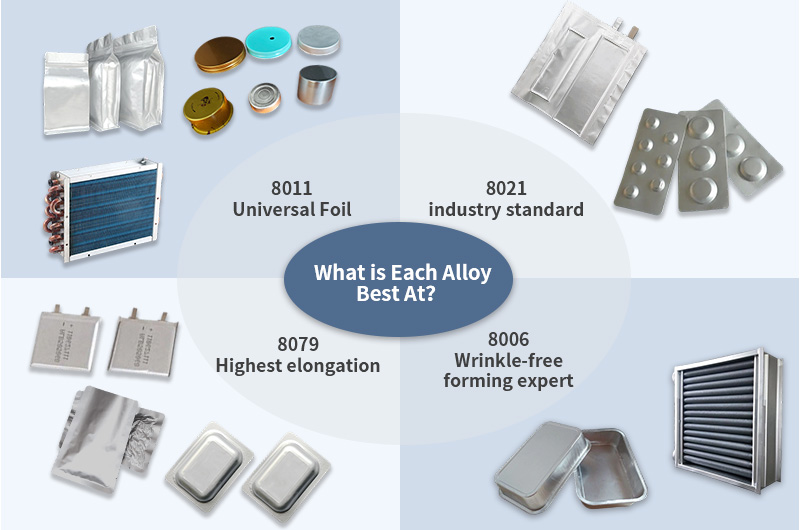 8011 vs. 8021 vs. 8079 vs. 8006 Alluminio
