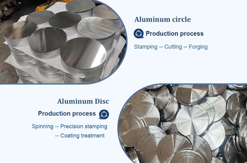 Proceso de producción