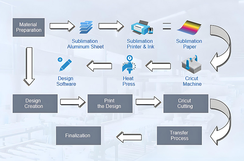 Step-by-Step Workflow Step-by-Step Workflow
