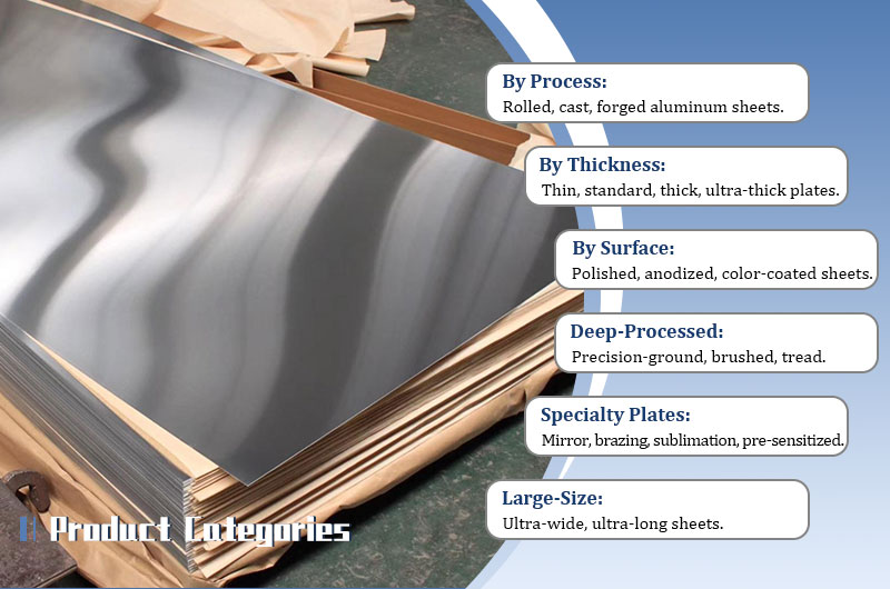 types of aluminum sheet and plate types of aluminum sheet and plate