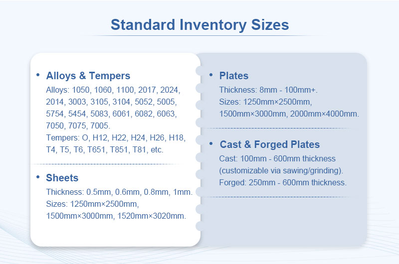 Standard Inventory Sizes Standard Inventory Sizes