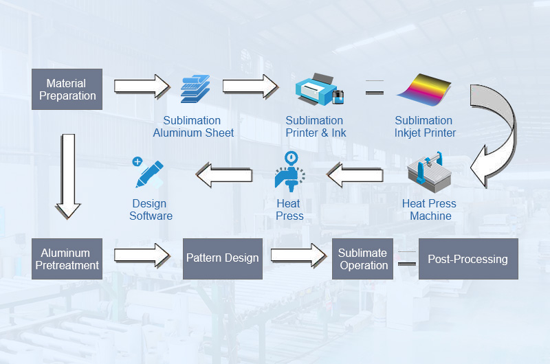 flow-process diagram
