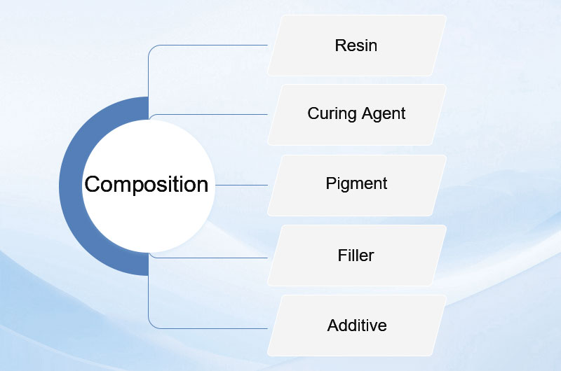 metal powder coatings composition
