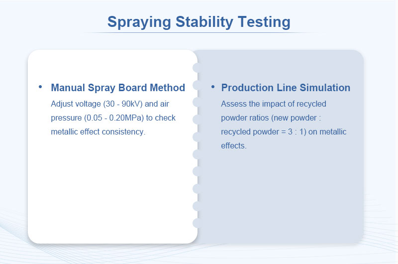 Spraying Stability Testing