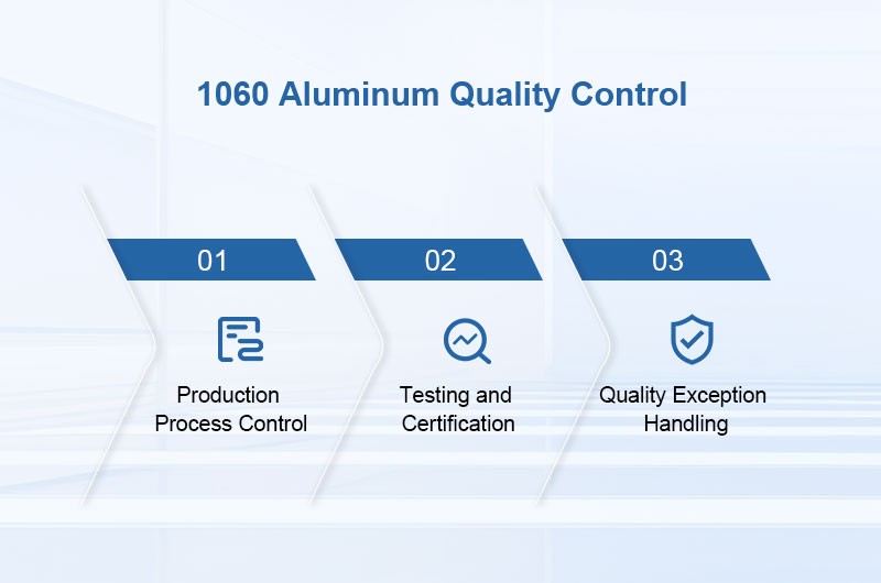 Quality Control