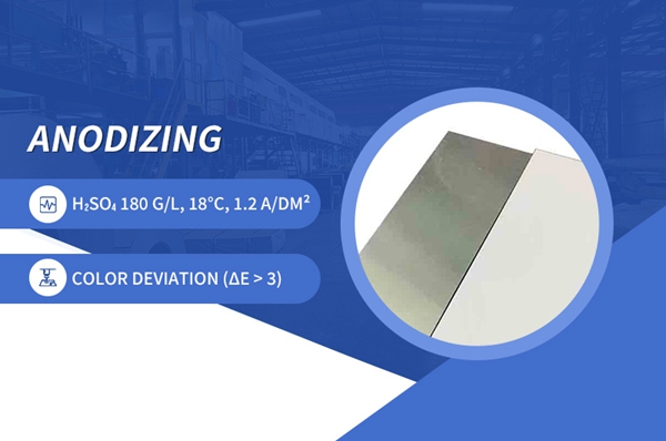 Anodizing