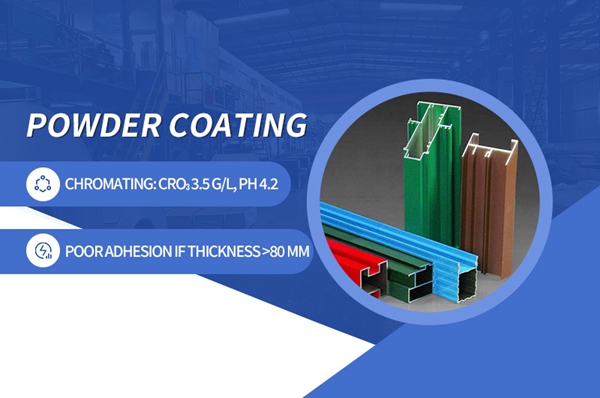Powder Coating