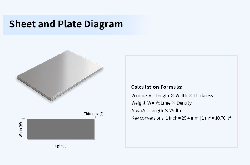 Aluminum Plate Weight Calculation