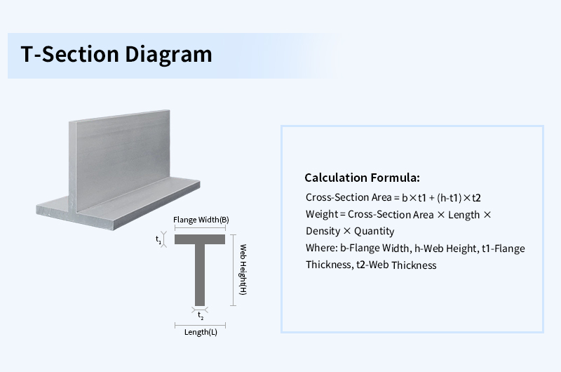 T-Section Weight Calculation