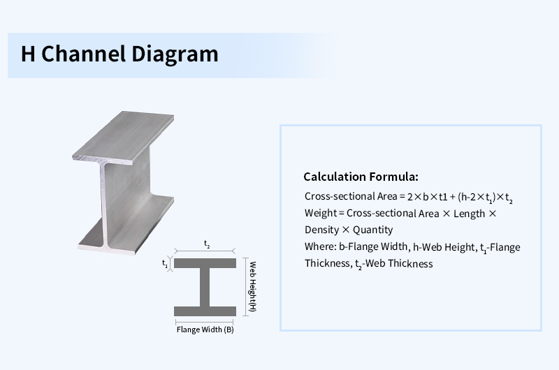 H-Channel Weight Calculation