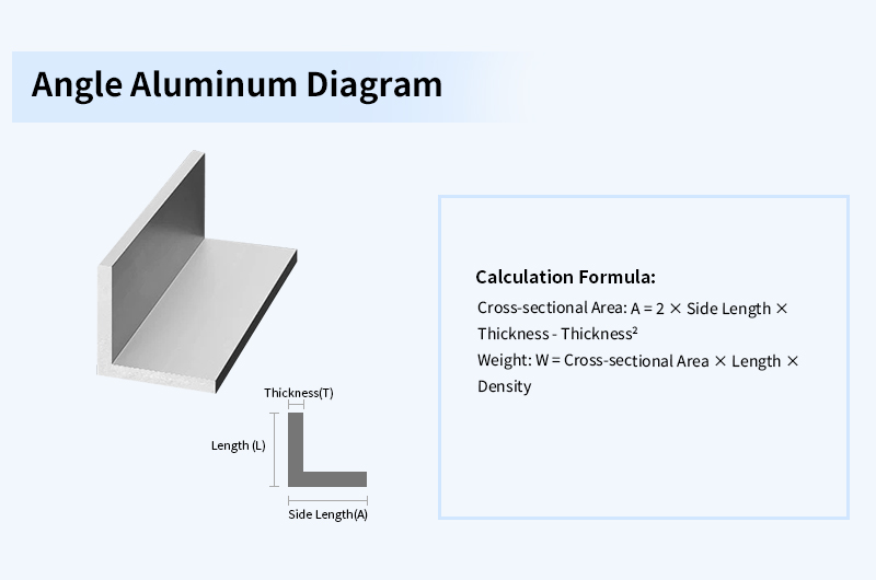 Angle Aluminum Weight Calculation