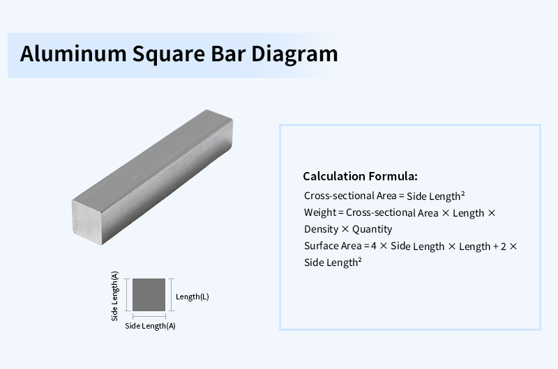 Square Bar Weight Calculation