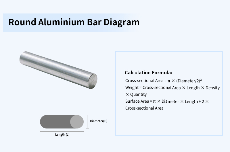 Round Bar Weight Calculation