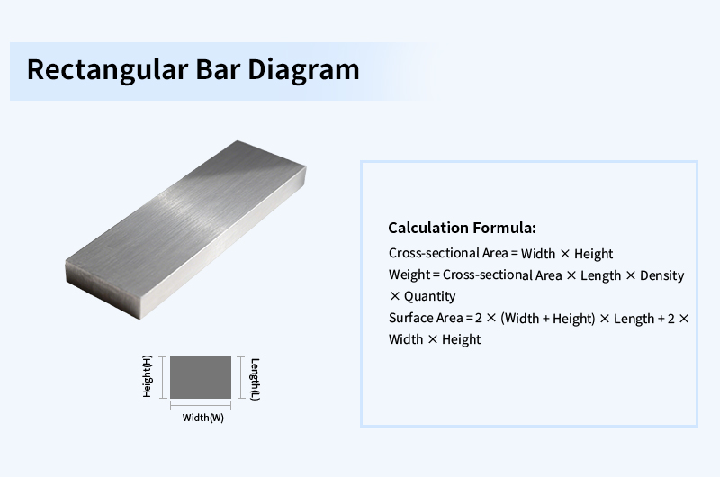 Rectangular Bar Weight Calculation