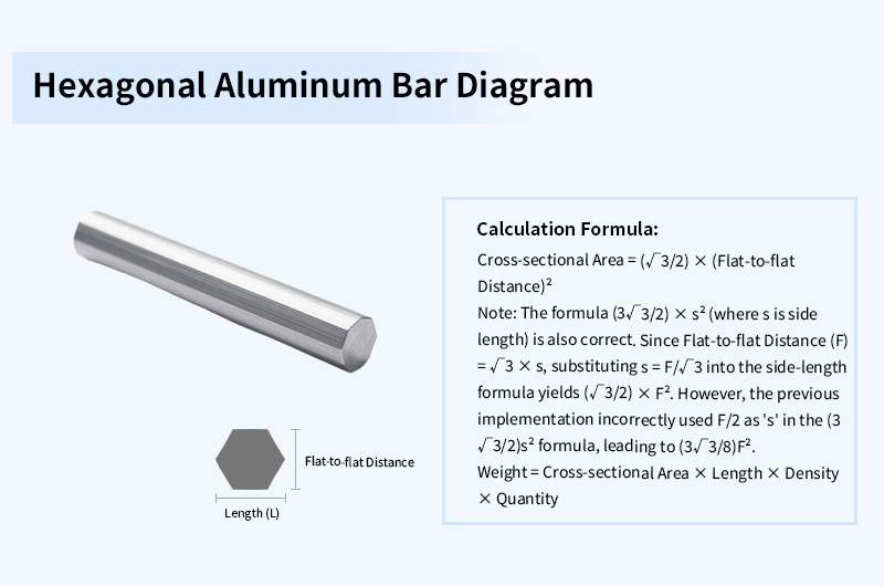 Hexagonal Bar Weight Calculation