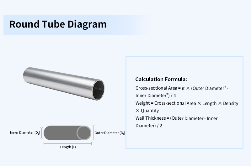 Round Tube Weight Calculation