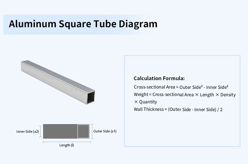 Square Tube Weight Calculation