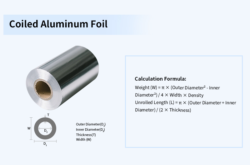 Coiled Aluminum Foil