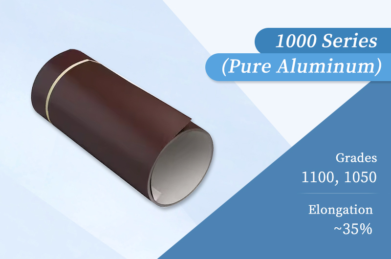1000 series aluminum for trim coil