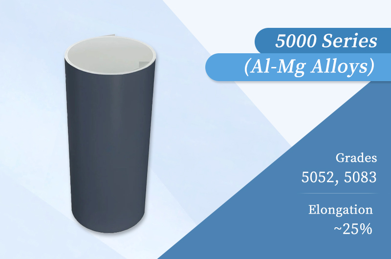 5000 aluminum for trim coil