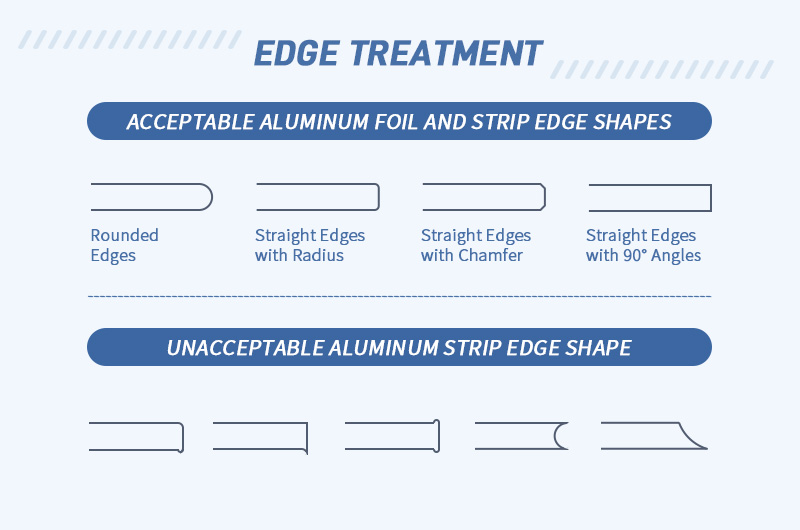 Edge Treatment for transformer strip
