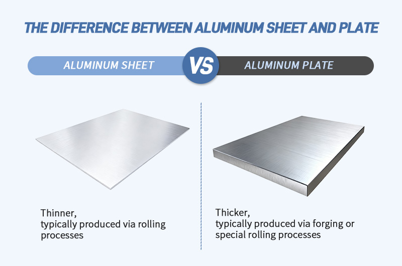 difference between sheet and plate