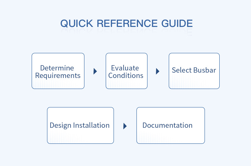 Aluminum Busbar Ampacity: Quick Reference Guide