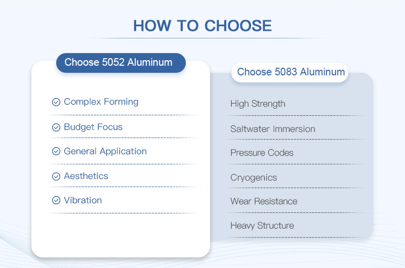 how to choose 5083 and 5052 aluminum