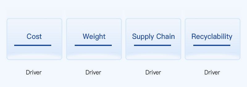 Why the Shift from Copper to Aluminum is Unstoppable