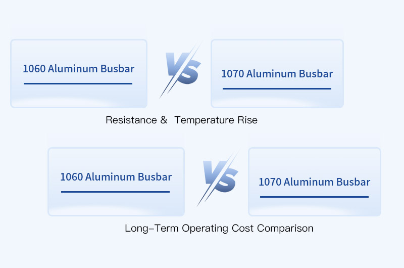 Conductivity Advantage Quantitative Analysis