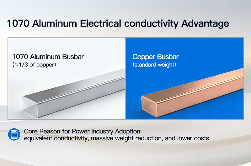 1070アルミニウムの導電性の利点