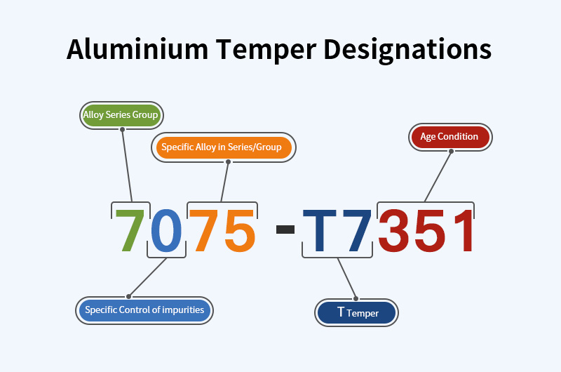 temper designations and their meaning