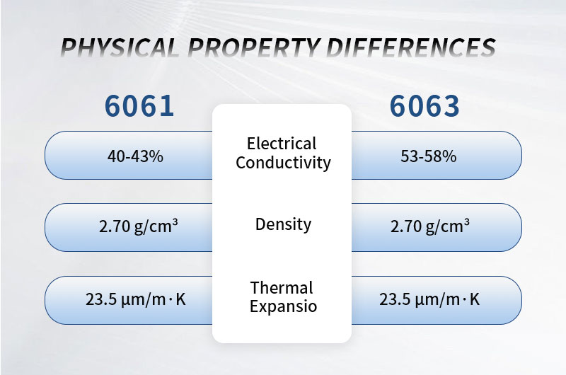 6061 vs. 6063 Aluminum: Physical Properties Comparison