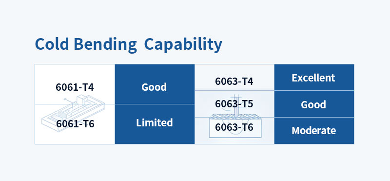 6061 vs. 6063 Aluminum: Cold Bending Capability