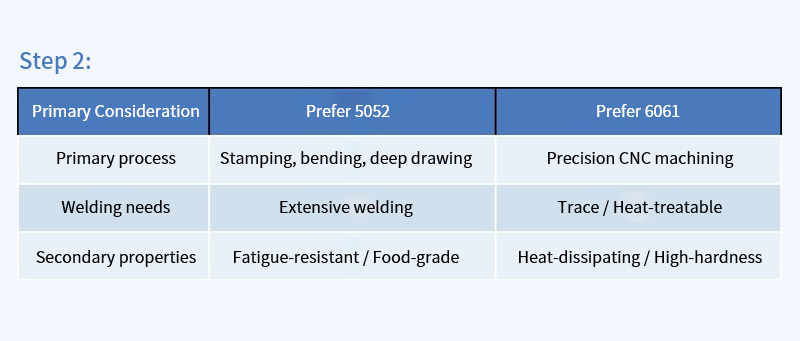 how to choose: step 2