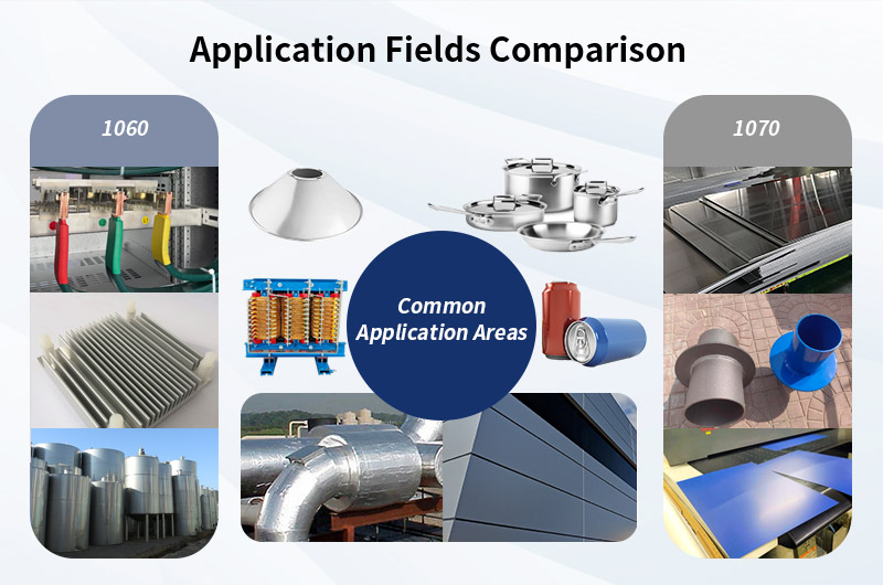 1050 vs. 1060 Aluminum: Application Fields Comparison