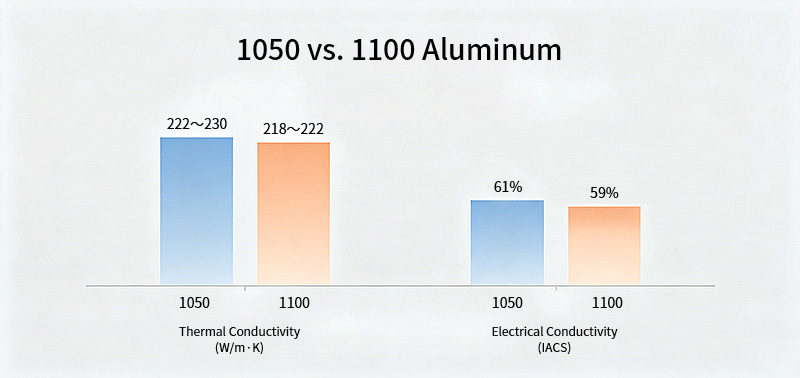 1050 vs. 1100 Aluminum: Physical Properties Comparison
