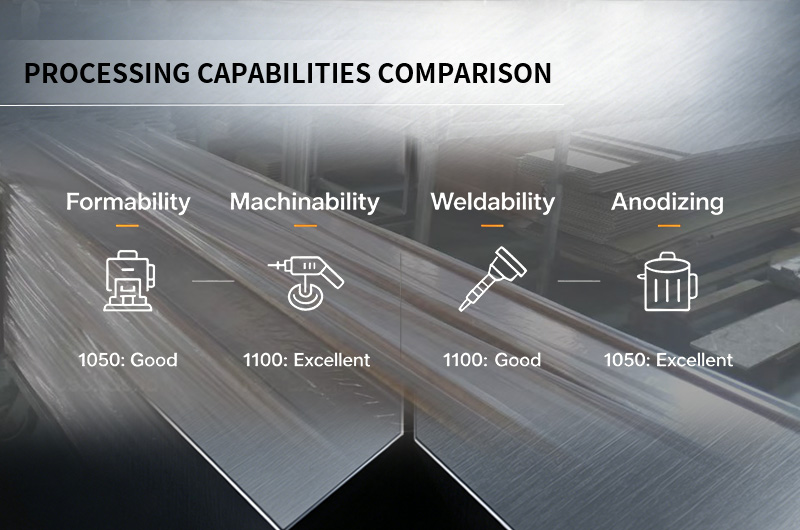 1050 vs. 1100 Aluminum: Processing Capabilities Comparison