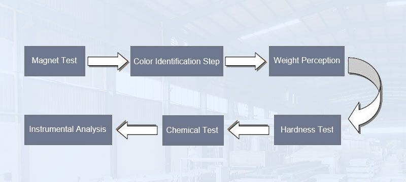 How to Identify Scrap Metal Step by Step