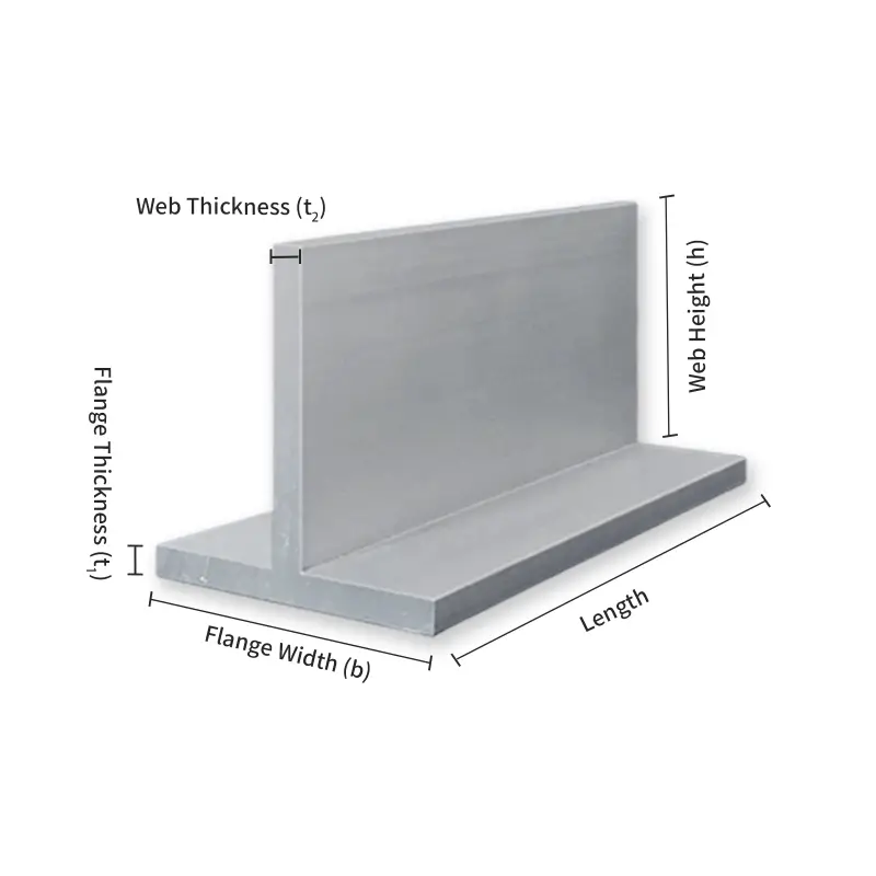 Aluminum plate Diagram